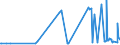 KN 04012019 /Exporte /Einheit = Preise (Euro/Tonne) /Partnerland: Mauretanien /Meldeland: Eur27_2020 /04012019:Milch und Rahm, Weder Eingedickt Noch mit Zusatz von Zucker Oder Anderen SÃ¼ÃŸmitteln, mit Einem Milchfettgehalt von > 1 bis 3 Ght, in Unmittelbaren UmschlieÃŸungen mit Einem Inhalt von > 2 l Oder in Anderer Aufmachung