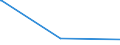 KN 04012019 /Exporte /Einheit = Preise (Euro/Tonne) /Partnerland: Tschad /Meldeland: Eur27_2020 /04012019:Milch und Rahm, Weder Eingedickt Noch mit Zusatz von Zucker Oder Anderen SÃ¼ÃŸmitteln, mit Einem Milchfettgehalt von > 1 bis 3 Ght, in Unmittelbaren UmschlieÃŸungen mit Einem Inhalt von > 2 l Oder in Anderer Aufmachung