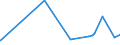 KN 04012019 /Exporte /Einheit = Preise (Euro/Tonne) /Partnerland: Senegal /Meldeland: Eur27_2020 /04012019:Milch und Rahm, Weder Eingedickt Noch mit Zusatz von Zucker Oder Anderen SÃ¼ÃŸmitteln, mit Einem Milchfettgehalt von > 1 bis 3 Ght, in Unmittelbaren UmschlieÃŸungen mit Einem Inhalt von > 2 l Oder in Anderer Aufmachung