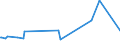KN 04012019 /Exporte /Einheit = Preise (Euro/Tonne) /Partnerland: Ghana /Meldeland: Eur27_2020 /04012019:Milch und Rahm, Weder Eingedickt Noch mit Zusatz von Zucker Oder Anderen SÃ¼ÃŸmitteln, mit Einem Milchfettgehalt von > 1 bis 3 Ght, in Unmittelbaren UmschlieÃŸungen mit Einem Inhalt von > 2 l Oder in Anderer Aufmachung