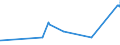 KN 04012019 /Exporte /Einheit = Preise (Euro/Tonne) /Partnerland: Benin /Meldeland: Eur27_2020 /04012019:Milch und Rahm, Weder Eingedickt Noch mit Zusatz von Zucker Oder Anderen SÃ¼ÃŸmitteln, mit Einem Milchfettgehalt von > 1 bis 3 Ght, in Unmittelbaren UmschlieÃŸungen mit Einem Inhalt von > 2 l Oder in Anderer Aufmachung