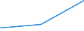 KN 04012019 /Exporte /Einheit = Preise (Euro/Tonne) /Partnerland: Zentralaf.republik /Meldeland: Eur27_2020 /04012019:Milch und Rahm, Weder Eingedickt Noch mit Zusatz von Zucker Oder Anderen SÃ¼ÃŸmitteln, mit Einem Milchfettgehalt von > 1 bis 3 Ght, in Unmittelbaren UmschlieÃŸungen mit Einem Inhalt von > 2 l Oder in Anderer Aufmachung