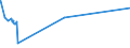 KN 04012019 /Exporte /Einheit = Preise (Euro/Tonne) /Partnerland: S.tome /Meldeland: Eur27_2020 /04012019:Milch und Rahm, Weder Eingedickt Noch mit Zusatz von Zucker Oder Anderen SÃ¼ÃŸmitteln, mit Einem Milchfettgehalt von > 1 bis 3 Ght, in Unmittelbaren UmschlieÃŸungen mit Einem Inhalt von > 2 l Oder in Anderer Aufmachung