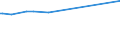 KN 04012019 /Exporte /Einheit = Preise (Euro/Tonne) /Partnerland: Dschibuti /Meldeland: Europäische Union /04012019:Milch und Rahm, Weder Eingedickt Noch mit Zusatz von Zucker Oder Anderen SÃ¼ÃŸmitteln, mit Einem Milchfettgehalt von > 1 bis 3 Ght, in Unmittelbaren UmschlieÃŸungen mit Einem Inhalt von > 2 l Oder in Anderer Aufmachung