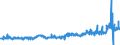 KN 04012091 /Exporte /Einheit = Preise (Euro/Tonne) /Partnerland: Frankreich /Meldeland: Eur27_2020 /04012091:Milch und Rahm, Weder Eingedickt Noch mit Zusatz von Zucker Oder Anderen SÃ¼ÃŸmitteln, mit Einem Milchfettgehalt von > 3 bis 6 Ght, in Unmittelbaren UmschlieÃŸungen mit Einem Inhalt von <= 2 L