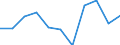 KN 04012091 /Exporte /Einheit = Preise (Euro/Tonne) /Partnerland: Belgien/Luxemburg /Meldeland: Eur27 /04012091:Milch und Rahm, Weder Eingedickt Noch mit Zusatz von Zucker Oder Anderen SÃ¼ÃŸmitteln, mit Einem Milchfettgehalt von > 3 bis 6 Ght, in Unmittelbaren UmschlieÃŸungen mit Einem Inhalt von <= 2 L