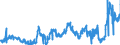 KN 04012091 /Exporte /Einheit = Preise (Euro/Tonne) /Partnerland: Niederlande /Meldeland: Eur27_2020 /04012091:Milch und Rahm, Weder Eingedickt Noch mit Zusatz von Zucker Oder Anderen SÃ¼ÃŸmitteln, mit Einem Milchfettgehalt von > 3 bis 6 Ght, in Unmittelbaren UmschlieÃŸungen mit Einem Inhalt von <= 2 L