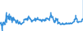 KN 04012091 /Exporte /Einheit = Preise (Euro/Tonne) /Partnerland: Deutschland /Meldeland: Eur27_2020 /04012091:Milch und Rahm, Weder Eingedickt Noch mit Zusatz von Zucker Oder Anderen SÃ¼ÃŸmitteln, mit Einem Milchfettgehalt von > 3 bis 6 Ght, in Unmittelbaren UmschlieÃŸungen mit Einem Inhalt von <= 2 L
