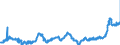 KN 04012091 /Exporte /Einheit = Preise (Euro/Tonne) /Partnerland: Italien /Meldeland: Eur27_2020 /04012091:Milch und Rahm, Weder Eingedickt Noch mit Zusatz von Zucker Oder Anderen SÃ¼ÃŸmitteln, mit Einem Milchfettgehalt von > 3 bis 6 Ght, in Unmittelbaren UmschlieÃŸungen mit Einem Inhalt von <= 2 L