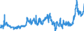 KN 04012091 /Exporte /Einheit = Preise (Euro/Tonne) /Partnerland: Griechenland /Meldeland: Eur27_2020 /04012091:Milch und Rahm, Weder Eingedickt Noch mit Zusatz von Zucker Oder Anderen SÃ¼ÃŸmitteln, mit Einem Milchfettgehalt von > 3 bis 6 Ght, in Unmittelbaren UmschlieÃŸungen mit Einem Inhalt von <= 2 L