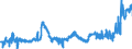 KN 04012091 /Exporte /Einheit = Preise (Euro/Tonne) /Partnerland: Spanien /Meldeland: Eur27_2020 /04012091:Milch und Rahm, Weder Eingedickt Noch mit Zusatz von Zucker Oder Anderen SÃ¼ÃŸmitteln, mit Einem Milchfettgehalt von > 3 bis 6 Ght, in Unmittelbaren UmschlieÃŸungen mit Einem Inhalt von <= 2 L