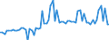 KN 04012091 /Exporte /Einheit = Preise (Euro/Tonne) /Partnerland: Ver.koenigreich(Nordirland) /Meldeland: Eur27_2020 /04012091:Milch und Rahm, Weder Eingedickt Noch mit Zusatz von Zucker Oder Anderen SÃ¼ÃŸmitteln, mit Einem Milchfettgehalt von > 3 bis 6 Ght, in Unmittelbaren UmschlieÃŸungen mit Einem Inhalt von <= 2 L