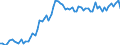 KN 04012091 /Exporte /Einheit = Preise (Euro/Tonne) /Partnerland: Ver.koenigreich(Ohne Nordirland) /Meldeland: Eur27_2020 /04012091:Milch und Rahm, Weder Eingedickt Noch mit Zusatz von Zucker Oder Anderen SÃ¼ÃŸmitteln, mit Einem Milchfettgehalt von > 3 bis 6 Ght, in Unmittelbaren UmschlieÃŸungen mit Einem Inhalt von <= 2 L
