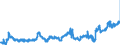 KN 04012091 /Exporte /Einheit = Preise (Euro/Tonne) /Partnerland: Belgien /Meldeland: Eur27_2020 /04012091:Milch und Rahm, Weder Eingedickt Noch mit Zusatz von Zucker Oder Anderen SÃ¼ÃŸmitteln, mit Einem Milchfettgehalt von > 3 bis 6 Ght, in Unmittelbaren UmschlieÃŸungen mit Einem Inhalt von <= 2 L