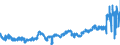 KN 04012091 /Exporte /Einheit = Preise (Euro/Tonne) /Partnerland: Luxemburg /Meldeland: Eur27_2020 /04012091:Milch und Rahm, Weder Eingedickt Noch mit Zusatz von Zucker Oder Anderen SÃ¼ÃŸmitteln, mit Einem Milchfettgehalt von > 3 bis 6 Ght, in Unmittelbaren UmschlieÃŸungen mit Einem Inhalt von <= 2 L