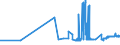 KN 04012091 /Exporte /Einheit = Preise (Euro/Tonne) /Partnerland: Island /Meldeland: Eur27_2020 /04012091:Milch und Rahm, Weder Eingedickt Noch mit Zusatz von Zucker Oder Anderen SÃ¼ÃŸmitteln, mit Einem Milchfettgehalt von > 3 bis 6 Ght, in Unmittelbaren UmschlieÃŸungen mit Einem Inhalt von <= 2 L
