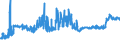 KN 04012091 /Exporte /Einheit = Preise (Euro/Tonne) /Partnerland: Norwegen /Meldeland: Eur27_2020 /04012091:Milch und Rahm, Weder Eingedickt Noch mit Zusatz von Zucker Oder Anderen SÃ¼ÃŸmitteln, mit Einem Milchfettgehalt von > 3 bis 6 Ght, in Unmittelbaren UmschlieÃŸungen mit Einem Inhalt von <= 2 L