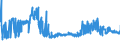 KN 04012091 /Exporte /Einheit = Preise (Euro/Tonne) /Partnerland: Finnland /Meldeland: Eur27_2020 /04012091:Milch und Rahm, Weder Eingedickt Noch mit Zusatz von Zucker Oder Anderen SÃ¼ÃŸmitteln, mit Einem Milchfettgehalt von > 3 bis 6 Ght, in Unmittelbaren UmschlieÃŸungen mit Einem Inhalt von <= 2 L