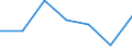 KN 04012091 /Exporte /Einheit = Preise (Euro/Tonne) /Partnerland: Schweiz /Meldeland: Eur27 /04012091:Milch und Rahm, Weder Eingedickt Noch mit Zusatz von Zucker Oder Anderen SÃ¼ÃŸmitteln, mit Einem Milchfettgehalt von > 3 bis 6 Ght, in Unmittelbaren UmschlieÃŸungen mit Einem Inhalt von <= 2 L
