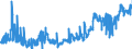KN 04012091 /Exporte /Einheit = Preise (Euro/Tonne) /Partnerland: Oesterreich /Meldeland: Eur27_2020 /04012091:Milch und Rahm, Weder Eingedickt Noch mit Zusatz von Zucker Oder Anderen SÃ¼ÃŸmitteln, mit Einem Milchfettgehalt von > 3 bis 6 Ght, in Unmittelbaren UmschlieÃŸungen mit Einem Inhalt von <= 2 L