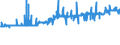 KN 04012091 /Exporte /Einheit = Preise (Euro/Tonne) /Partnerland: Faeroeer Inseln /Meldeland: Eur27_2020 /04012091:Milch und Rahm, Weder Eingedickt Noch mit Zusatz von Zucker Oder Anderen SÃ¼ÃŸmitteln, mit Einem Milchfettgehalt von > 3 bis 6 Ght, in Unmittelbaren UmschlieÃŸungen mit Einem Inhalt von <= 2 L
