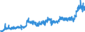 KN 04012091 /Exporte /Einheit = Preise (Euro/Tonne) /Partnerland: Andorra /Meldeland: Eur27_2020 /04012091:Milch und Rahm, Weder Eingedickt Noch mit Zusatz von Zucker Oder Anderen SÃ¼ÃŸmitteln, mit Einem Milchfettgehalt von > 3 bis 6 Ght, in Unmittelbaren UmschlieÃŸungen mit Einem Inhalt von <= 2 L