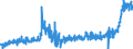 KN 04012091 /Exporte /Einheit = Preise (Euro/Tonne) /Partnerland: Gibraltar /Meldeland: Eur27_2020 /04012091:Milch und Rahm, Weder Eingedickt Noch mit Zusatz von Zucker Oder Anderen SÃ¼ÃŸmitteln, mit Einem Milchfettgehalt von > 3 bis 6 Ght, in Unmittelbaren UmschlieÃŸungen mit Einem Inhalt von <= 2 L