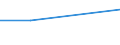 KN 04012091 /Exporte /Einheit = Preise (Euro/Tonne) /Partnerland: Jugoslawien /Meldeland: Eur27 /04012091:Milch und Rahm, Weder Eingedickt Noch mit Zusatz von Zucker Oder Anderen SÃ¼ÃŸmitteln, mit Einem Milchfettgehalt von > 3 bis 6 Ght, in Unmittelbaren UmschlieÃŸungen mit Einem Inhalt von <= 2 L