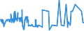 KN 04012091 /Exporte /Einheit = Preise (Euro/Tonne) /Partnerland: Tuerkei /Meldeland: Eur27_2020 /04012091:Milch und Rahm, Weder Eingedickt Noch mit Zusatz von Zucker Oder Anderen SÃ¼ÃŸmitteln, mit Einem Milchfettgehalt von > 3 bis 6 Ght, in Unmittelbaren UmschlieÃŸungen mit Einem Inhalt von <= 2 L