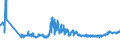 KN 04012091 /Exporte /Einheit = Preise (Euro/Tonne) /Partnerland: Estland /Meldeland: Eur27_2020 /04012091:Milch und Rahm, Weder Eingedickt Noch mit Zusatz von Zucker Oder Anderen SÃ¼ÃŸmitteln, mit Einem Milchfettgehalt von > 3 bis 6 Ght, in Unmittelbaren UmschlieÃŸungen mit Einem Inhalt von <= 2 L