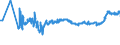 KN 04012091 /Exporte /Einheit = Preise (Euro/Tonne) /Partnerland: Litauen /Meldeland: Eur27_2020 /04012091:Milch und Rahm, Weder Eingedickt Noch mit Zusatz von Zucker Oder Anderen SÃ¼ÃŸmitteln, mit Einem Milchfettgehalt von > 3 bis 6 Ght, in Unmittelbaren UmschlieÃŸungen mit Einem Inhalt von <= 2 L