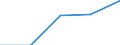 KN 04012091 /Exporte /Einheit = Preise (Euro/Tonne) /Partnerland: Sowjetunion /Meldeland: Eur27 /04012091:Milch und Rahm, Weder Eingedickt Noch mit Zusatz von Zucker Oder Anderen SÃ¼ÃŸmitteln, mit Einem Milchfettgehalt von > 3 bis 6 Ght, in Unmittelbaren UmschlieÃŸungen mit Einem Inhalt von <= 2 L