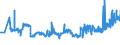 KN 04012091 /Exporte /Einheit = Preise (Euro/Tonne) /Partnerland: Polen /Meldeland: Eur27_2020 /04012091:Milch und Rahm, Weder Eingedickt Noch mit Zusatz von Zucker Oder Anderen SÃ¼ÃŸmitteln, mit Einem Milchfettgehalt von > 3 bis 6 Ght, in Unmittelbaren UmschlieÃŸungen mit Einem Inhalt von <= 2 L