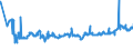 KN 04012091 /Exporte /Einheit = Preise (Euro/Tonne) /Partnerland: Tschechien /Meldeland: Eur27_2020 /04012091:Milch und Rahm, Weder Eingedickt Noch mit Zusatz von Zucker Oder Anderen SÃ¼ÃŸmitteln, mit Einem Milchfettgehalt von > 3 bis 6 Ght, in Unmittelbaren UmschlieÃŸungen mit Einem Inhalt von <= 2 L