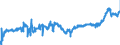 KN 04012091 /Exporte /Einheit = Preise (Euro/Tonne) /Partnerland: Slowakei /Meldeland: Eur27_2020 /04012091:Milch und Rahm, Weder Eingedickt Noch mit Zusatz von Zucker Oder Anderen SÃ¼ÃŸmitteln, mit Einem Milchfettgehalt von > 3 bis 6 Ght, in Unmittelbaren UmschlieÃŸungen mit Einem Inhalt von <= 2 L