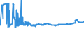 KN 04012091 /Exporte /Einheit = Preise (Euro/Tonne) /Partnerland: Rumaenien /Meldeland: Eur27_2020 /04012091:Milch und Rahm, Weder Eingedickt Noch mit Zusatz von Zucker Oder Anderen SÃ¼ÃŸmitteln, mit Einem Milchfettgehalt von > 3 bis 6 Ght, in Unmittelbaren UmschlieÃŸungen mit Einem Inhalt von <= 2 L