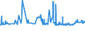 KN 04012091 /Exporte /Einheit = Preise (Euro/Tonne) /Partnerland: Ukraine /Meldeland: Eur27_2020 /04012091:Milch und Rahm, Weder Eingedickt Noch mit Zusatz von Zucker Oder Anderen SÃ¼ÃŸmitteln, mit Einem Milchfettgehalt von > 3 bis 6 Ght, in Unmittelbaren UmschlieÃŸungen mit Einem Inhalt von <= 2 L