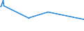KN 04012091 /Exporte /Einheit = Preise (Euro/Tonne) /Partnerland: Weissrussland /Meldeland: Eur27_2020 /04012091:Milch und Rahm, Weder Eingedickt Noch mit Zusatz von Zucker Oder Anderen SÃ¼ÃŸmitteln, mit Einem Milchfettgehalt von > 3 bis 6 Ght, in Unmittelbaren UmschlieÃŸungen mit Einem Inhalt von <= 2 L