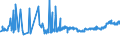 KN 04012091 /Exporte /Einheit = Preise (Euro/Tonne) /Partnerland: Moldau /Meldeland: Eur27_2020 /04012091:Milch und Rahm, Weder Eingedickt Noch mit Zusatz von Zucker Oder Anderen SÃ¼ÃŸmitteln, mit Einem Milchfettgehalt von > 3 bis 6 Ght, in Unmittelbaren UmschlieÃŸungen mit Einem Inhalt von <= 2 L