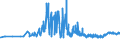 KN 04012091 /Exporte /Einheit = Preise (Euro/Tonne) /Partnerland: Georgien /Meldeland: Eur27_2020 /04012091:Milch und Rahm, Weder Eingedickt Noch mit Zusatz von Zucker Oder Anderen SÃ¼ÃŸmitteln, mit Einem Milchfettgehalt von > 3 bis 6 Ght, in Unmittelbaren UmschlieÃŸungen mit Einem Inhalt von <= 2 L