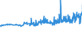 KN 04012091 /Exporte /Einheit = Preise (Euro/Tonne) /Partnerland: Aserbaidschan /Meldeland: Eur27_2020 /04012091:Milch und Rahm, Weder Eingedickt Noch mit Zusatz von Zucker Oder Anderen SÃ¼ÃŸmitteln, mit Einem Milchfettgehalt von > 3 bis 6 Ght, in Unmittelbaren UmschlieÃŸungen mit Einem Inhalt von <= 2 L