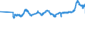 KN 04012091 /Exporte /Einheit = Preise (Euro/Tonne) /Partnerland: Slowenien /Meldeland: Eur27_2020 /04012091:Milch und Rahm, Weder Eingedickt Noch mit Zusatz von Zucker Oder Anderen SÃ¼ÃŸmitteln, mit Einem Milchfettgehalt von > 3 bis 6 Ght, in Unmittelbaren UmschlieÃŸungen mit Einem Inhalt von <= 2 L