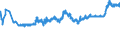 KN 04012091 /Exporte /Einheit = Preise (Euro/Tonne) /Partnerland: Kroatien /Meldeland: Eur27_2020 /04012091:Milch und Rahm, Weder Eingedickt Noch mit Zusatz von Zucker Oder Anderen SÃ¼ÃŸmitteln, mit Einem Milchfettgehalt von > 3 bis 6 Ght, in Unmittelbaren UmschlieÃŸungen mit Einem Inhalt von <= 2 L