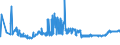 KN 04012091 /Exporte /Einheit = Preise (Euro/Tonne) /Partnerland: Bosn.-herzegowina /Meldeland: Eur27_2020 /04012091:Milch und Rahm, Weder Eingedickt Noch mit Zusatz von Zucker Oder Anderen SÃ¼ÃŸmitteln, mit Einem Milchfettgehalt von > 3 bis 6 Ght, in Unmittelbaren UmschlieÃŸungen mit Einem Inhalt von <= 2 L