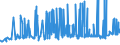 KN 04012091 /Exporte /Einheit = Preise (Euro/Tonne) /Partnerland: Marokko /Meldeland: Eur27_2020 /04012091:Milch und Rahm, Weder Eingedickt Noch mit Zusatz von Zucker Oder Anderen SÃ¼ÃŸmitteln, mit Einem Milchfettgehalt von > 3 bis 6 Ght, in Unmittelbaren UmschlieÃŸungen mit Einem Inhalt von <= 2 L