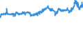 KN 04012091 /Exporte /Einheit = Preise (Euro/Tonne) /Partnerland: Mauretanien /Meldeland: Eur27_2020 /04012091:Milch und Rahm, Weder Eingedickt Noch mit Zusatz von Zucker Oder Anderen SÃ¼ÃŸmitteln, mit Einem Milchfettgehalt von > 3 bis 6 Ght, in Unmittelbaren UmschlieÃŸungen mit Einem Inhalt von <= 2 L