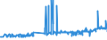 KN 04012091 /Exporte /Einheit = Preise (Euro/Tonne) /Partnerland: Burkina Faso /Meldeland: Eur27_2020 /04012091:Milch und Rahm, Weder Eingedickt Noch mit Zusatz von Zucker Oder Anderen SÃ¼ÃŸmitteln, mit Einem Milchfettgehalt von > 3 bis 6 Ght, in Unmittelbaren UmschlieÃŸungen mit Einem Inhalt von <= 2 L