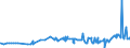 KN 04012091 /Exporte /Einheit = Preise (Euro/Tonne) /Partnerland: Tschad /Meldeland: Eur27_2020 /04012091:Milch und Rahm, Weder Eingedickt Noch mit Zusatz von Zucker Oder Anderen SÃ¼ÃŸmitteln, mit Einem Milchfettgehalt von > 3 bis 6 Ght, in Unmittelbaren UmschlieÃŸungen mit Einem Inhalt von <= 2 L