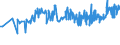 KN 04012091 /Exporte /Einheit = Preise (Euro/Tonne) /Partnerland: Guinea-biss. /Meldeland: Eur27_2020 /04012091:Milch und Rahm, Weder Eingedickt Noch mit Zusatz von Zucker Oder Anderen SÃ¼ÃŸmitteln, mit Einem Milchfettgehalt von > 3 bis 6 Ght, in Unmittelbaren UmschlieÃŸungen mit Einem Inhalt von <= 2 L
