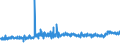 KN 04012091 /Exporte /Einheit = Preise (Euro/Tonne) /Partnerland: Guinea /Meldeland: Eur27_2020 /04012091:Milch und Rahm, Weder Eingedickt Noch mit Zusatz von Zucker Oder Anderen SÃ¼ÃŸmitteln, mit Einem Milchfettgehalt von > 3 bis 6 Ght, in Unmittelbaren UmschlieÃŸungen mit Einem Inhalt von <= 2 L